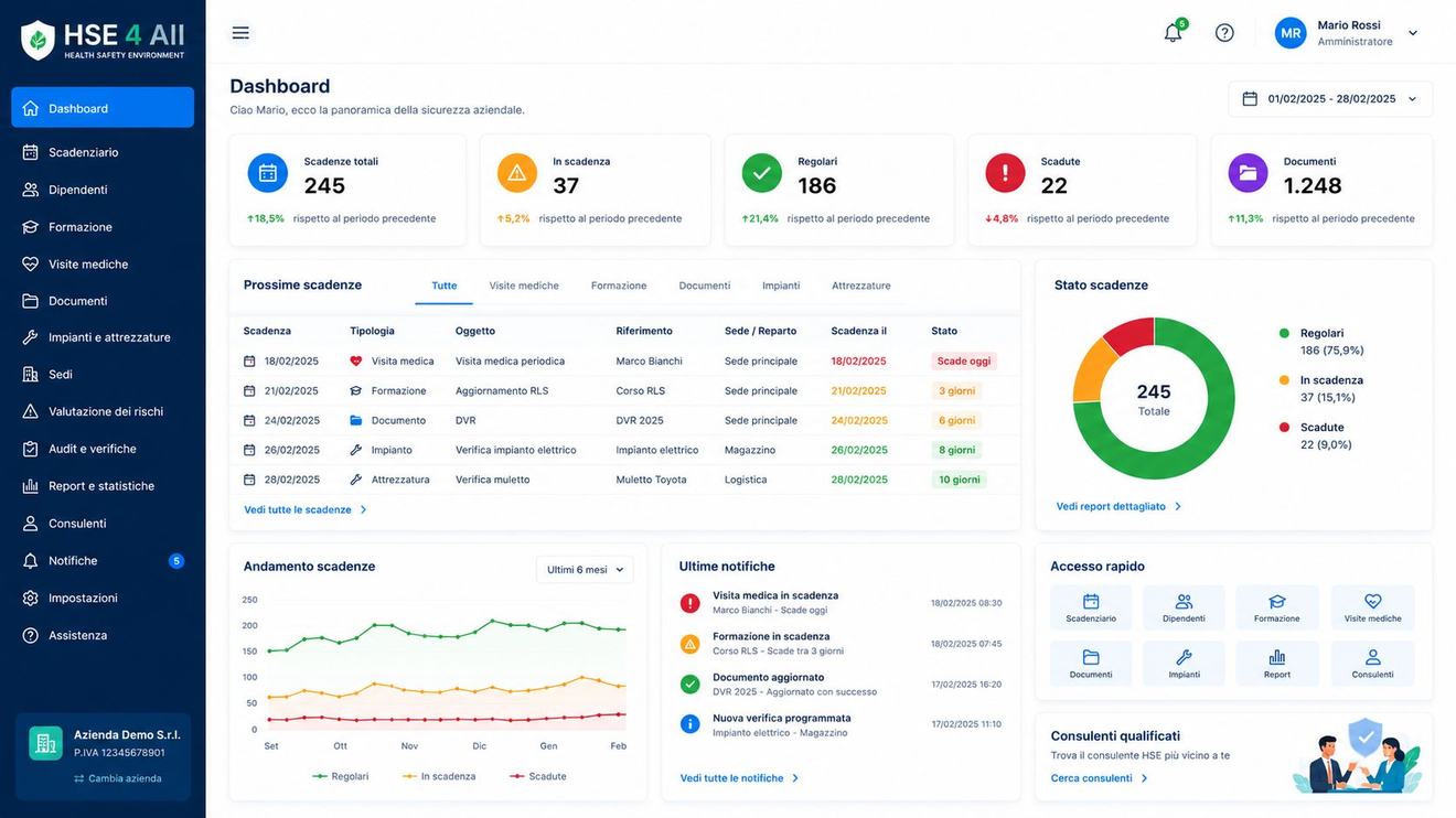 Dashboard di HSE 4 All con scadenze, notifiche e report